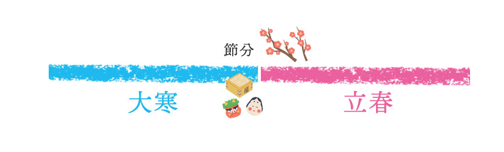 節分は立春の前日