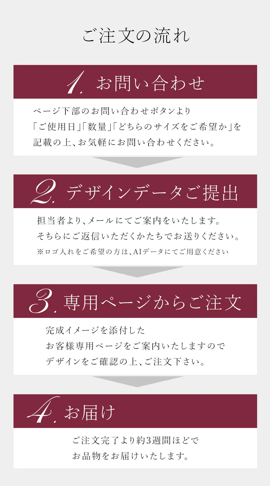 ご注文の流れ
