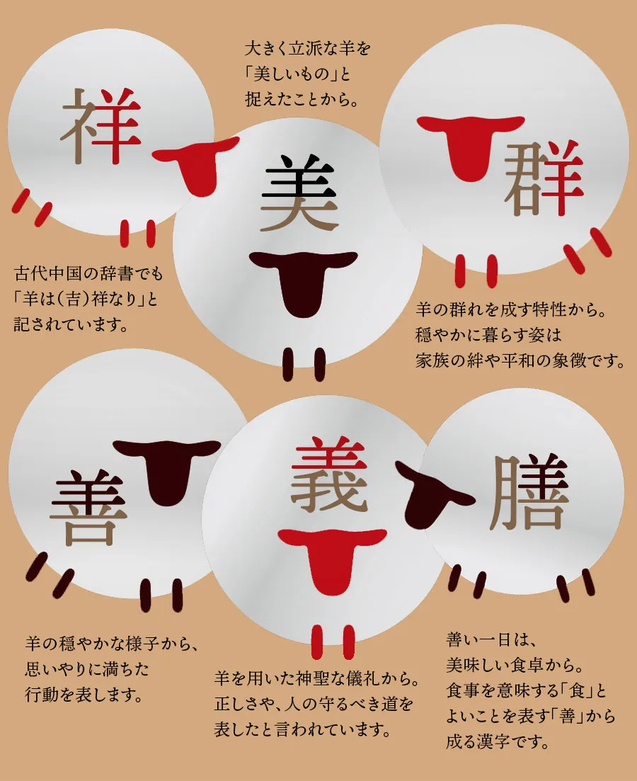 祥、美、群、善、義、膳
