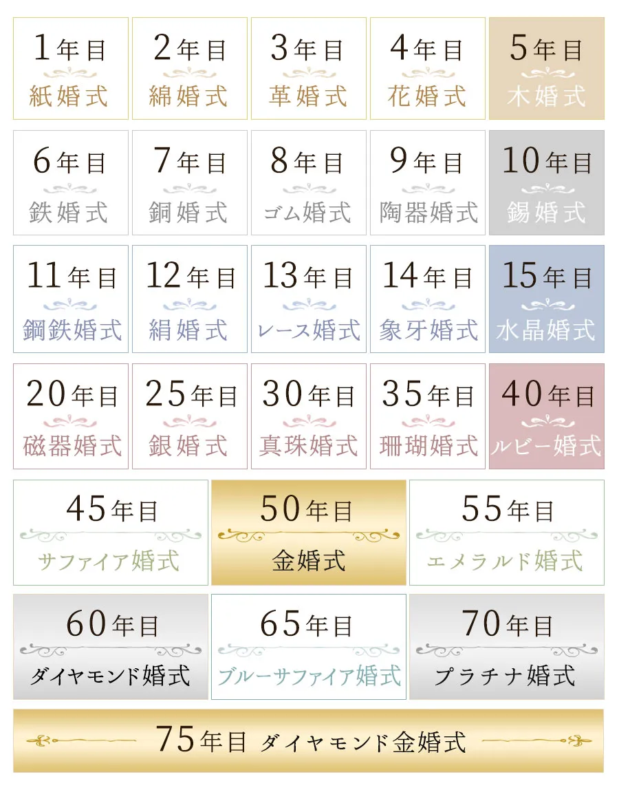 結婚記念日 一覧表