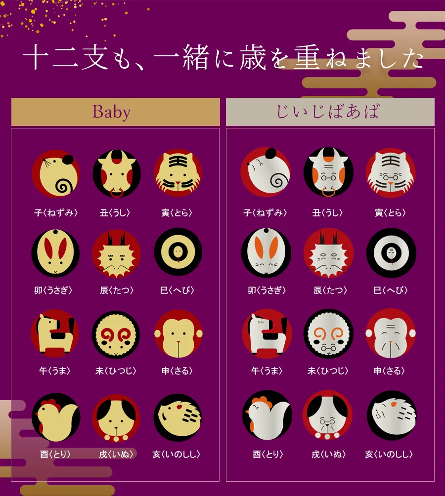 十二支も、一緒に歳を重ねました