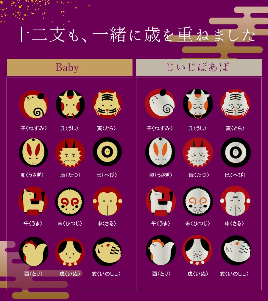 十二支も、一緒に歳を重ねました